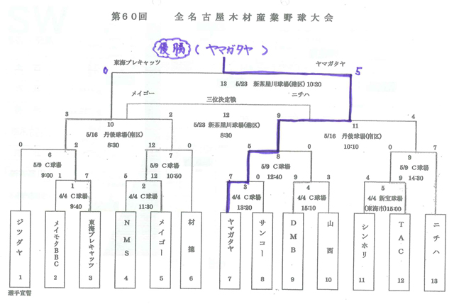 トーナメント表結果